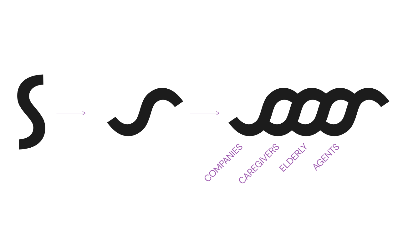 Visual Identity Guidelines